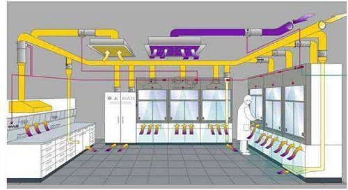 實驗室通風系統(tǒng)設計